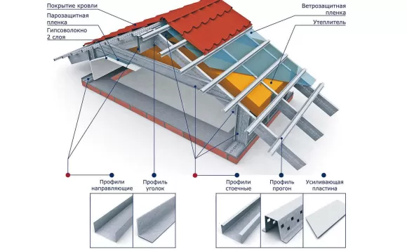 Кровля из ЛСТК